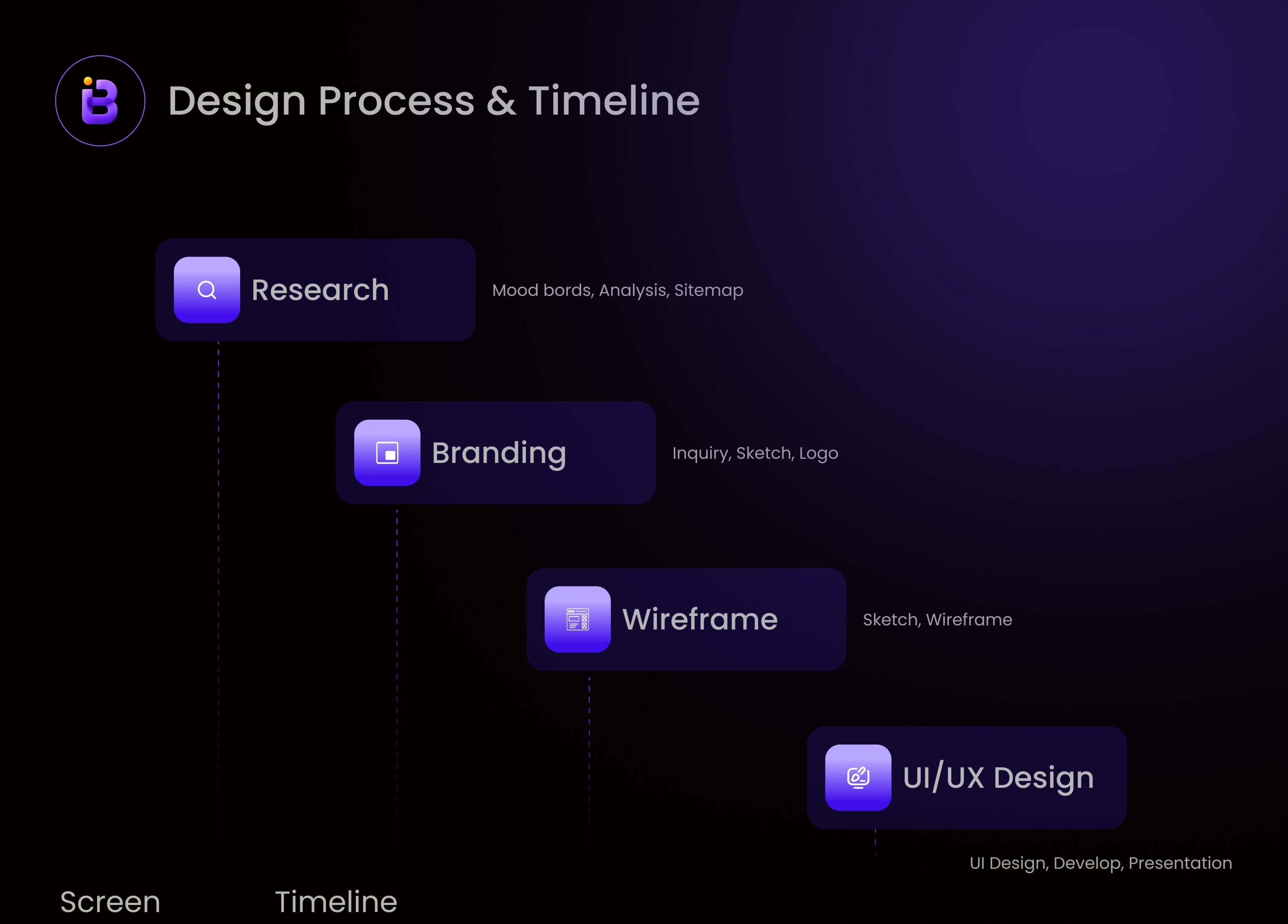 Blockto — Blockchain Platform — UI/UX design screen 6