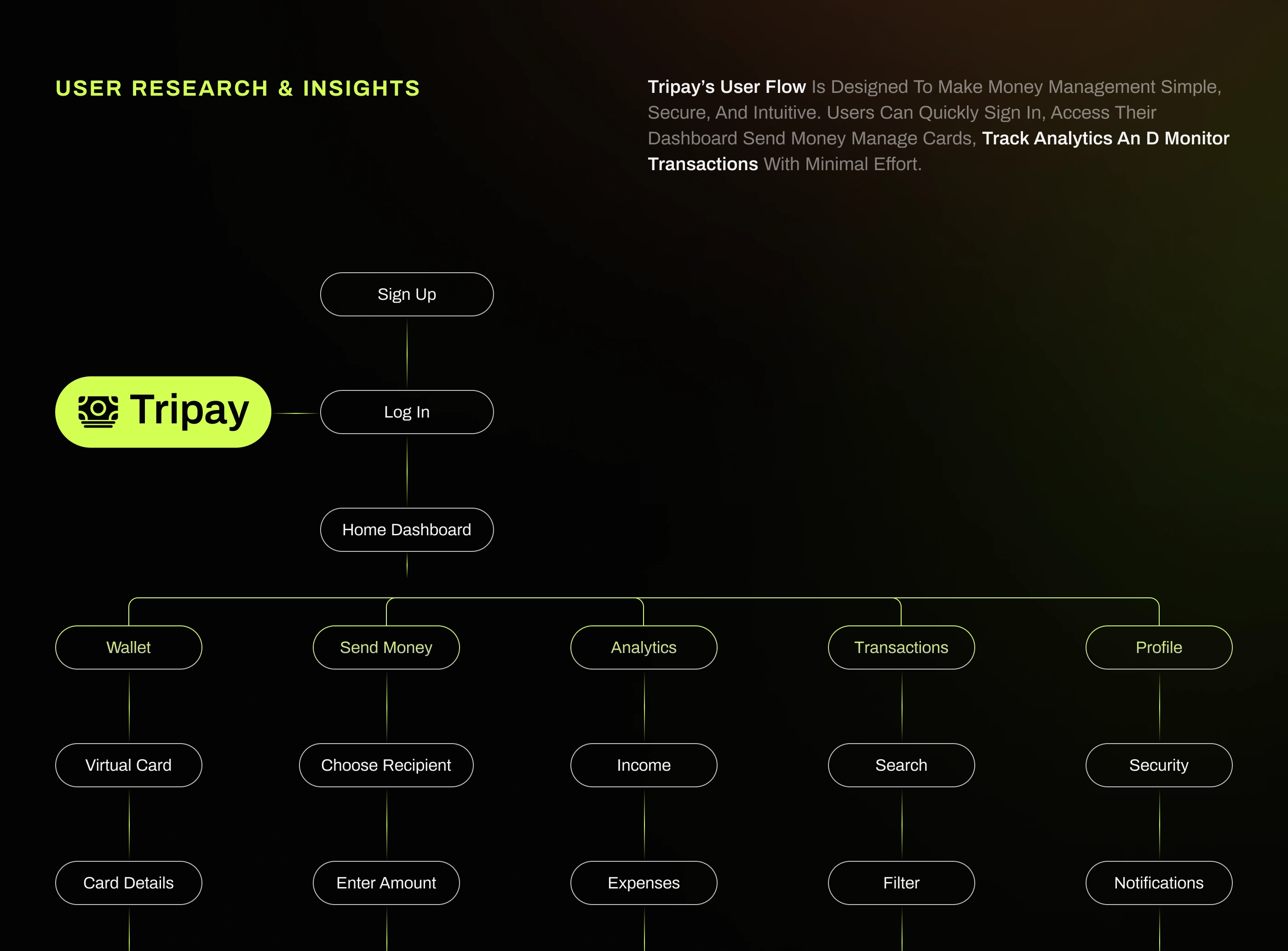 Tripay — Payment Gateway — UI/UX design screen 12
