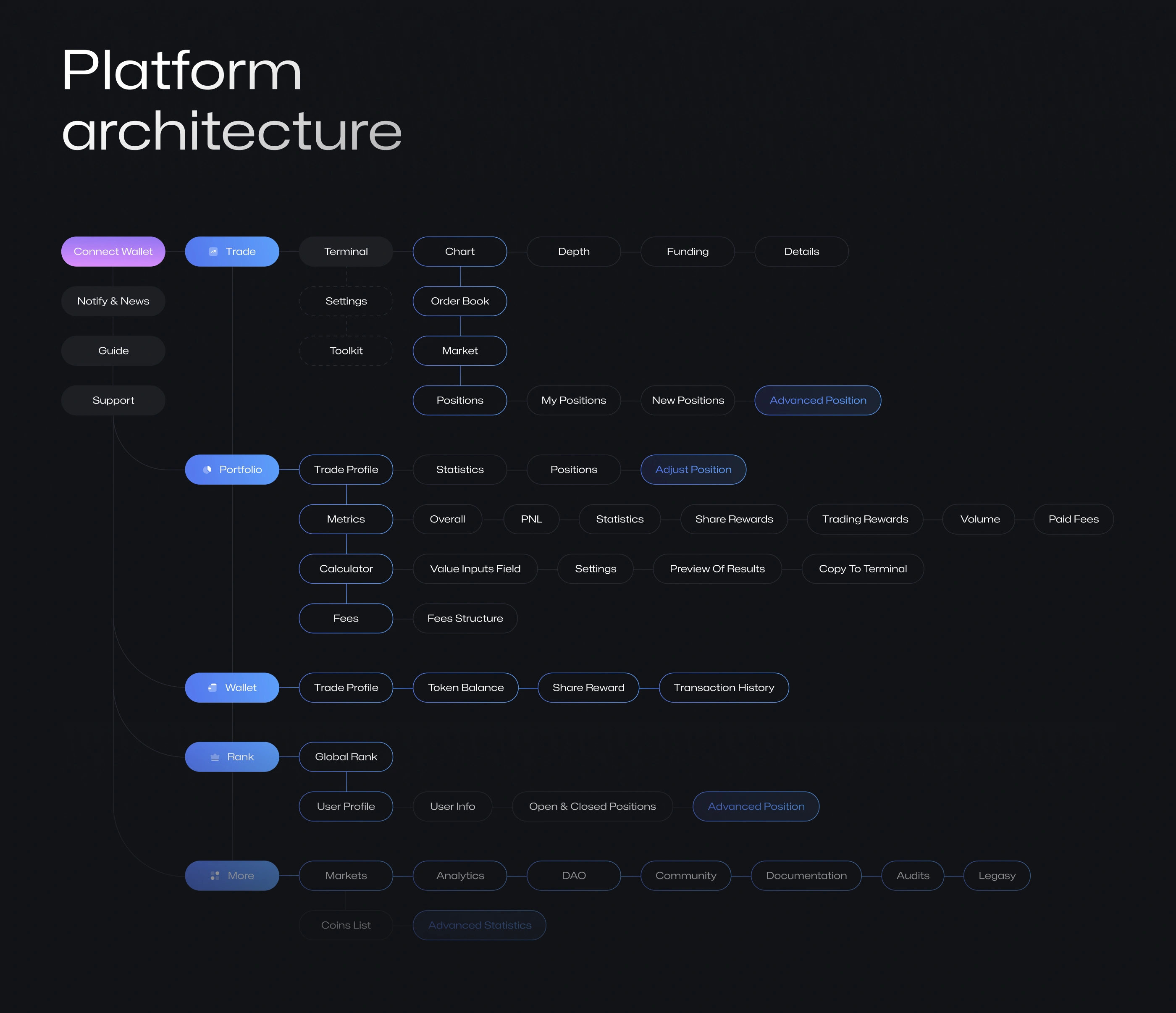 XCore Trading Platform — UI/UX design screen 3